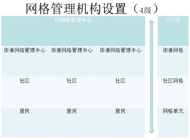 综治网格化管理