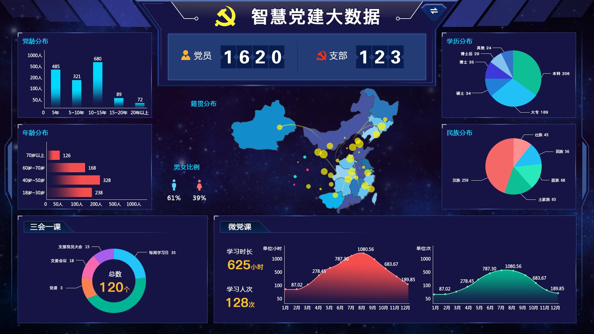 智慧党建系统