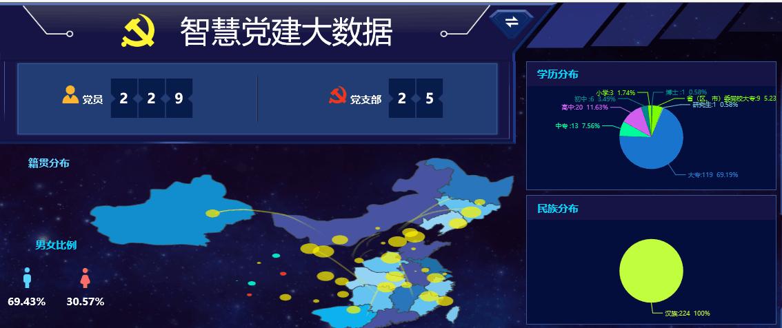 郑州党建系统开发公司