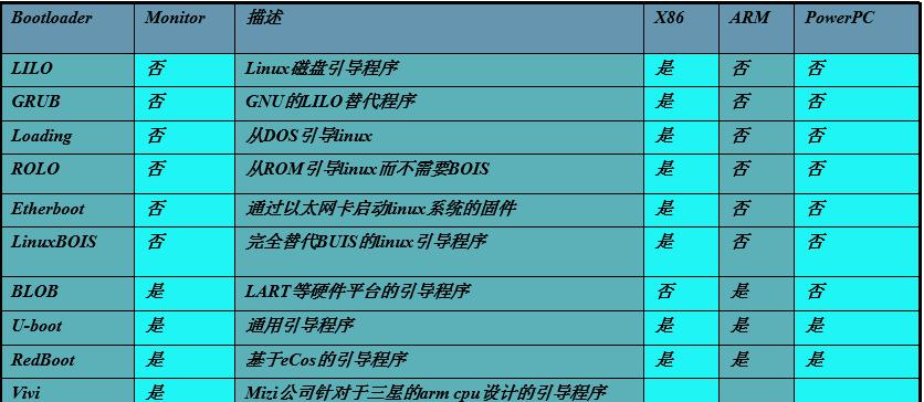 河南软件开发公司