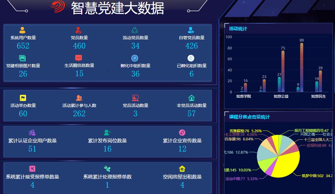 党建系统开发哪家好