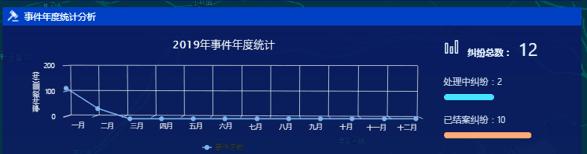综治网格化 综治网格化