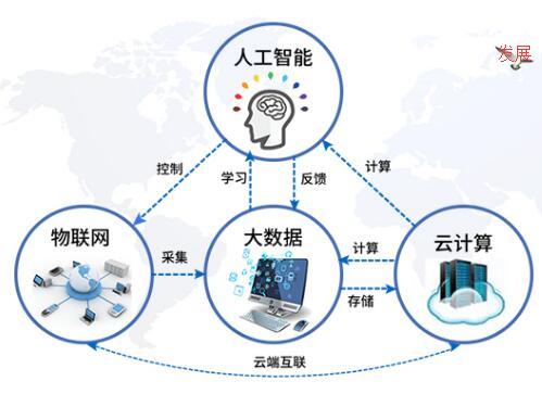 软件开发公司哪家好