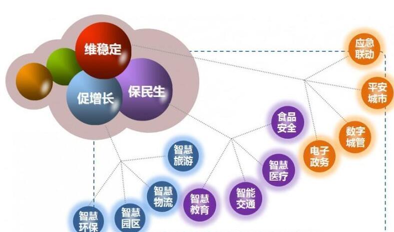 智慧党建