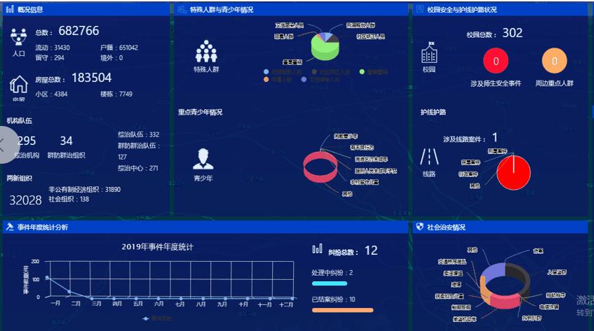 综治网格化 综治网格化