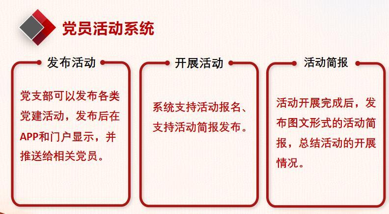 智慧党建