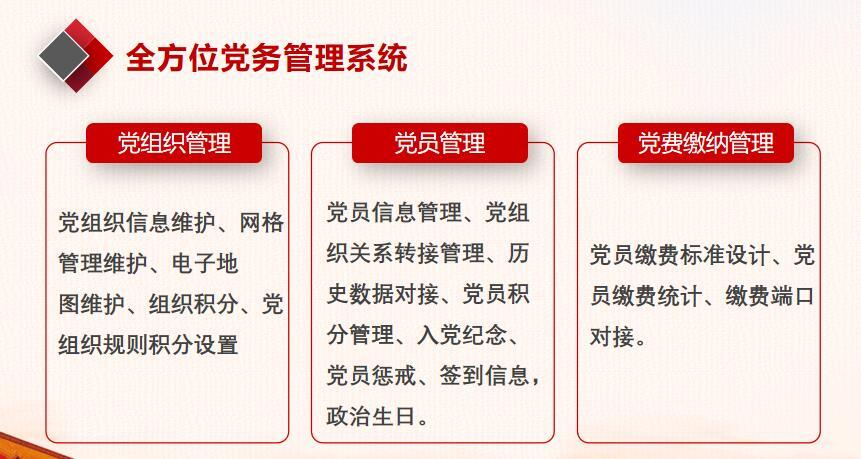互联网+智慧党建