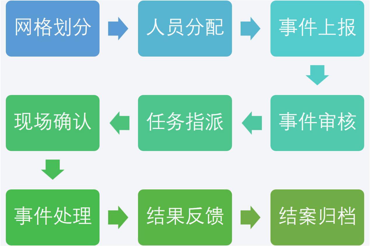 应急管理信息平台